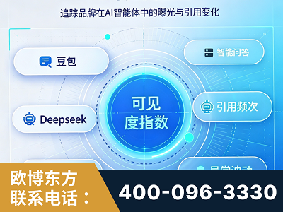 福州-AI可见度监测