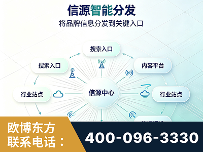 福州-信源智能分发