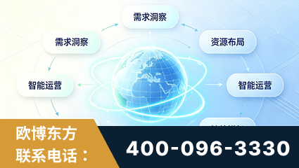 福州-一站式打造GEO全链增长闭环