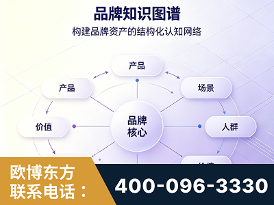 福州-品牌知识图谱