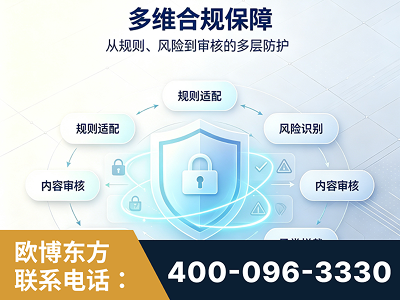 福州-多维合规保障