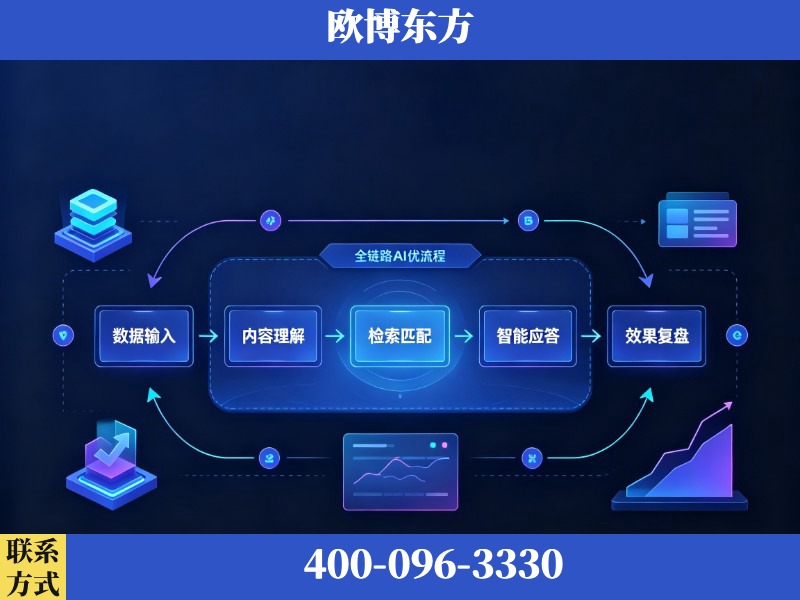福州-AI品牌声誉